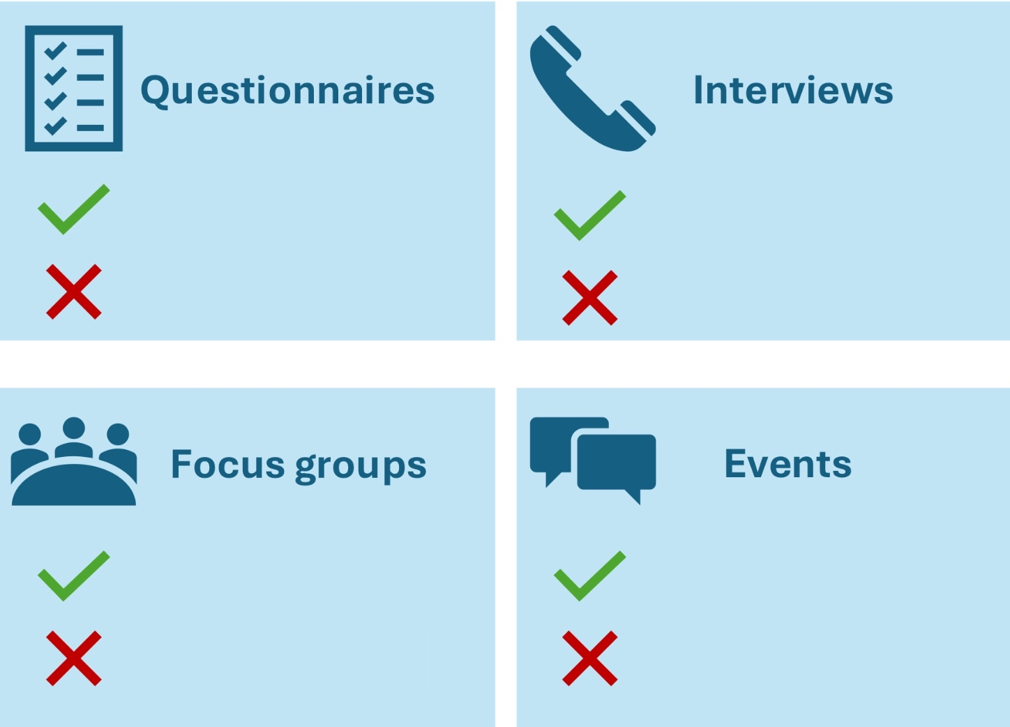 <p>What are these? + Fill in the blanks of their pros and cons </p>