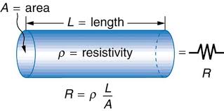 <p>Denoted by <strong>ρ</strong></p><p>A property of a material that describes the general impedance to the flow of electricity through that type of material</p><p>Can be thought of as the density of the nuclei the electrons may strike</p>