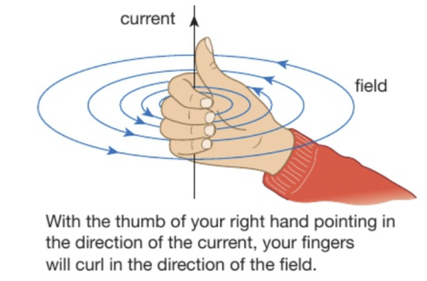 <p>Using the <strong>right hand </strong>thumb rule</p><ul><li><p>NOT LEFT</p></li></ul><p></p>