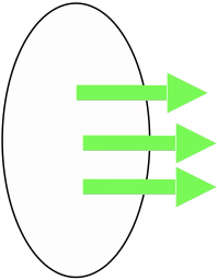 <p>Q</p><ul><li><p>total energy transported in form of EM waves from a source</p></li><li><p>entire amount of energy radiated from a source during a given time interval</p></li><li><p>unit: Joules (J)</p></li></ul><p>joule = watt * second </p><p></p>