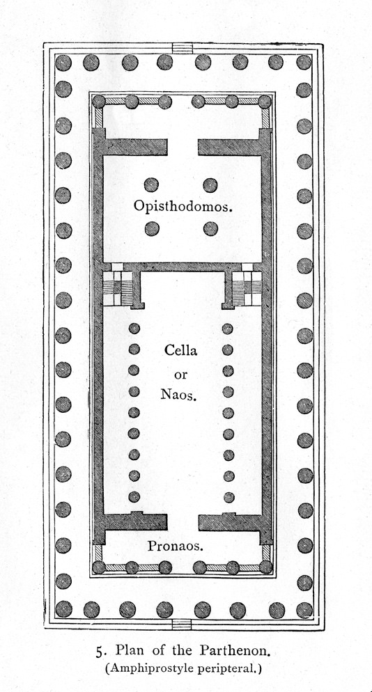 <p>greek</p><p>has columns all along its periphery</p><p>cella or naos containing the alter </p>