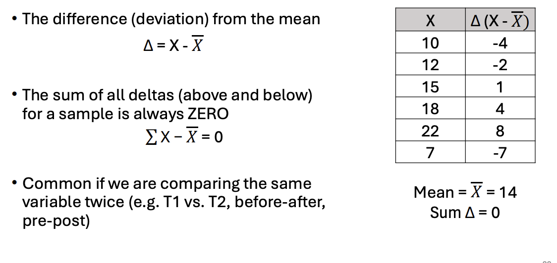 <ul><li><p>The deviations from the mean</p></li><li><p>Sum of all deviations is 0 (the balance point view)</p></li><li><p>e.g. change in attention time following training</p><ul><li><p>Negative stimuli vs positive stimuli or change time spent after stimuli</p></li></ul></li></ul><p></p>
