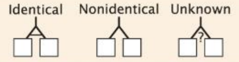 <p>With a branched line of descent </p>