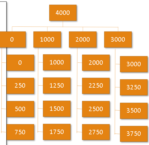 <p>Example of a multi level index</p>