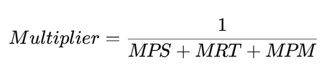 <p>Multiplier = 1 ÷ (MPS + MRT + MPM).</p>