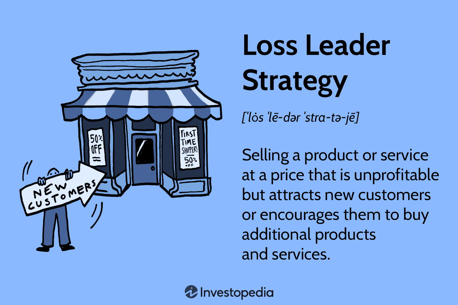 <p>Loss leader (noun)</p>