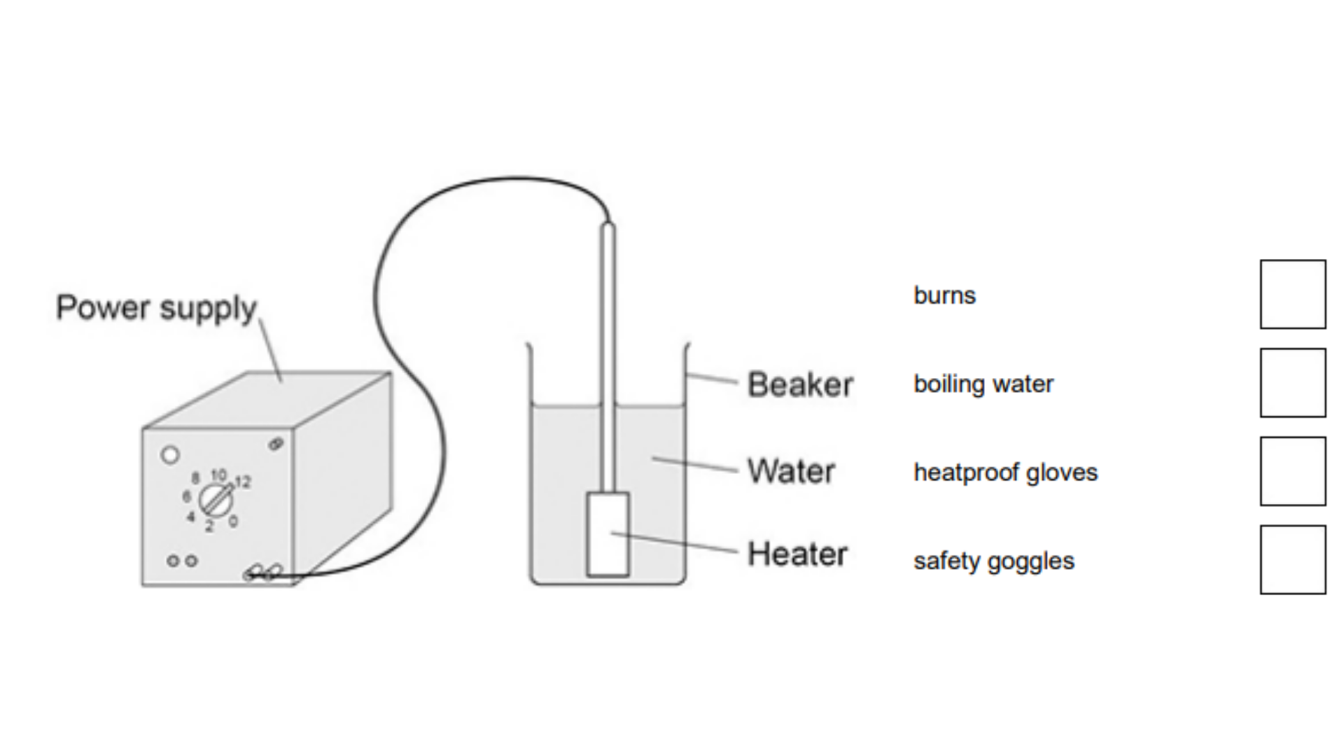 <p>A student determined the specific latent heat of vaporisation of water.</p><ul><li><p>The figure shows some of the equipment used.</p></li></ul><p>This is the method used:</p><p>1. Put 50 cm<sup>3</sup> of water in a beaker.</p><p>2. Measure the mass of the beaker and water.</p><p>3. Use a heater to boil the water and keep it boiling for 600 seconds.</p><p>4. Measure the mass of the beaker and water after 600 seconds.</p><p>What is a hazard in the student's investigation? [1 mark]</p>