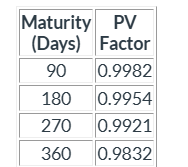 <p>.</p><p>The fixed swap rate is calculated as follows (resme bak)</p>