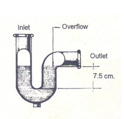 <p>This trap may be used under normal condition, but it’s purposely<strong> designed for abnormal situations</strong></p>