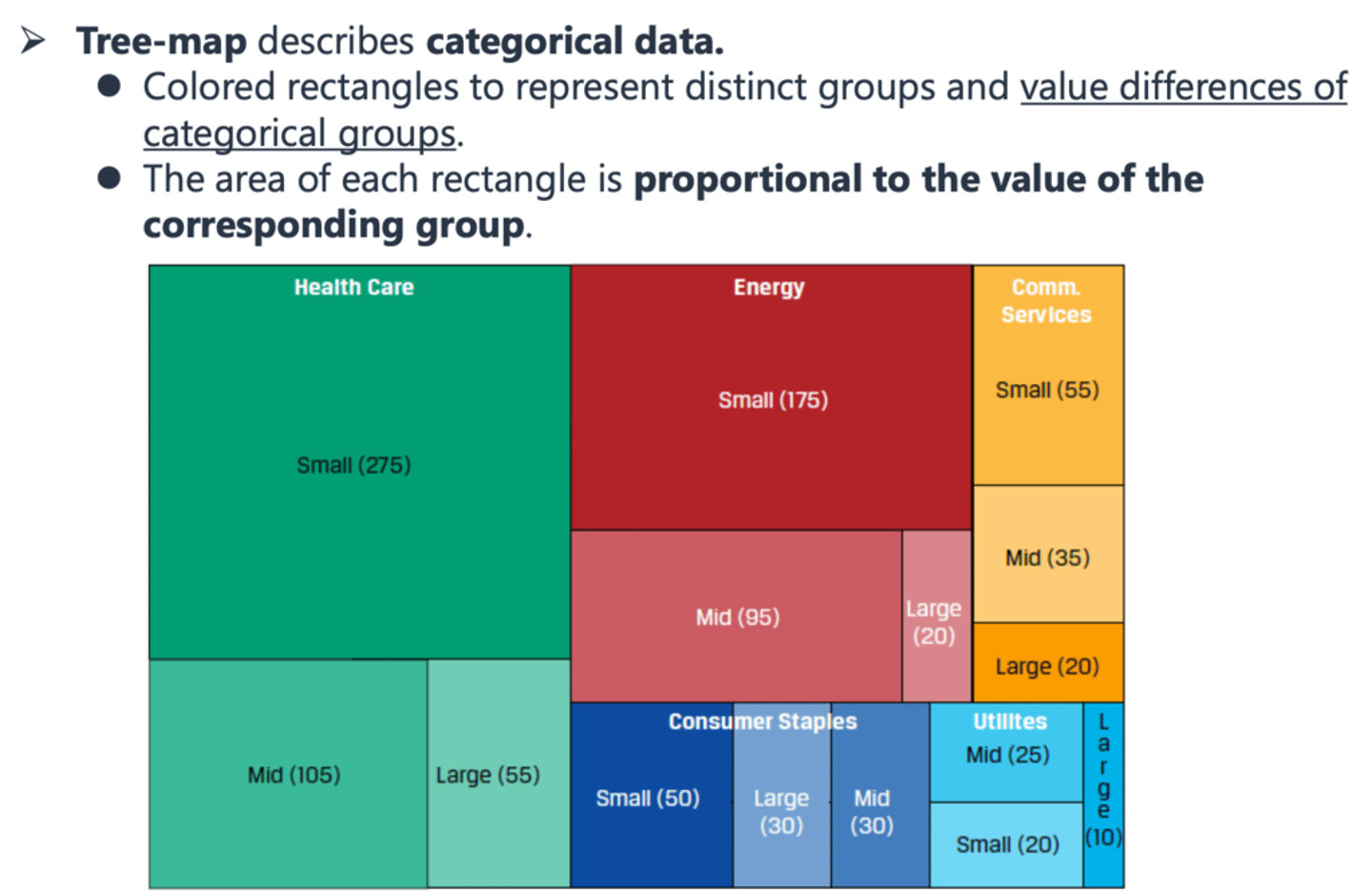 <p>treemapping is a method for displaying hierarchical data using nested figures, usually rectangles.</p>