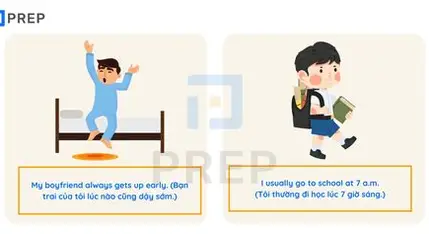 <p>(n) thói quen (chỉ một hành động lặp đi lặp lại của cá nhân, không phù hợp để chỉ một khái niệm xã hội rộng lớn như hôn nhân)</p>