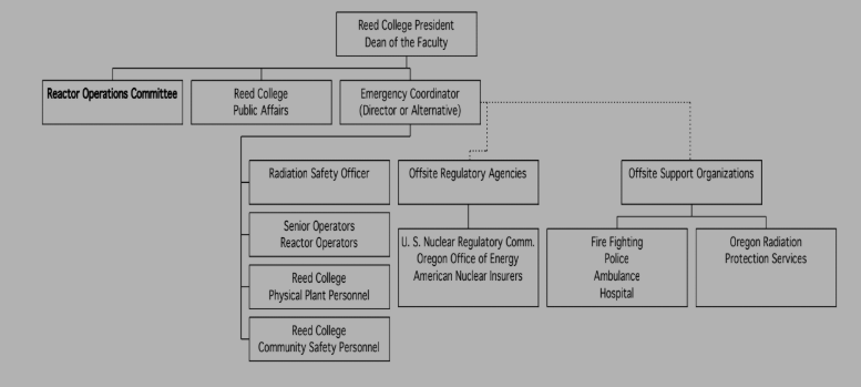 <p>What is the purpose of each service on this diagram?</p>