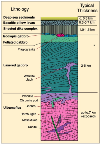 <p>Give us a framework for the structure of the crust</p>
