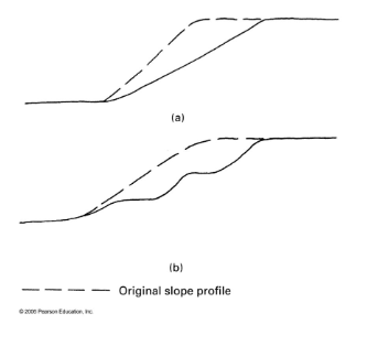 <p>Designing more stable slopes</p><p>• Decreasing slope angle</p><p>• Benching of the slope</p>