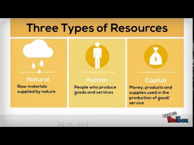 <p>Resources</p>