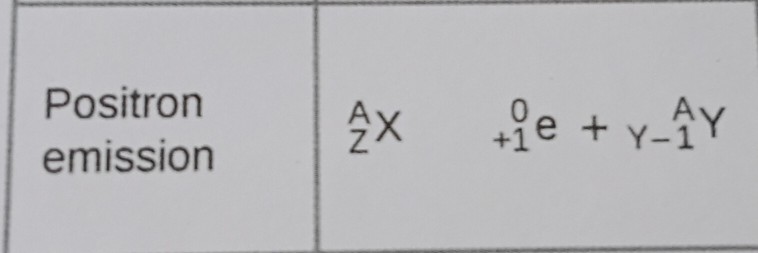 <p>Emits a massless positive particle when a proton converts into a neutron. Mass number is unchanged, and atomic number decreases by 1.</p>