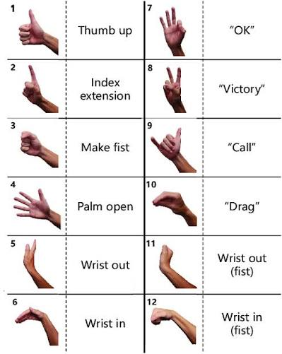 <p>gesture (v) /ˈdʒestʃər/ sth to sth = imply = indicate = signal = wave <span style="color: red;">Speaking</span></p><ul><li><p>He ————-to his colleague to join him on stage.</p></li></ul><ul><li><p><strong>Collocation:</strong> Gesture to someone, gesture towards, gesture frantically.</p></li></ul><p></p>