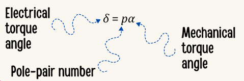 <p>what is the mechnical angle? </p>
