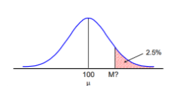 <ol><li><p>Calculate standard error.</p></li><li><p>0.5 - area = __</p></li><li><p>Find z-score that corresponds to area.</p></li><li><p>Convert Z to M by rearranging formula.</p></li></ol><p></p>