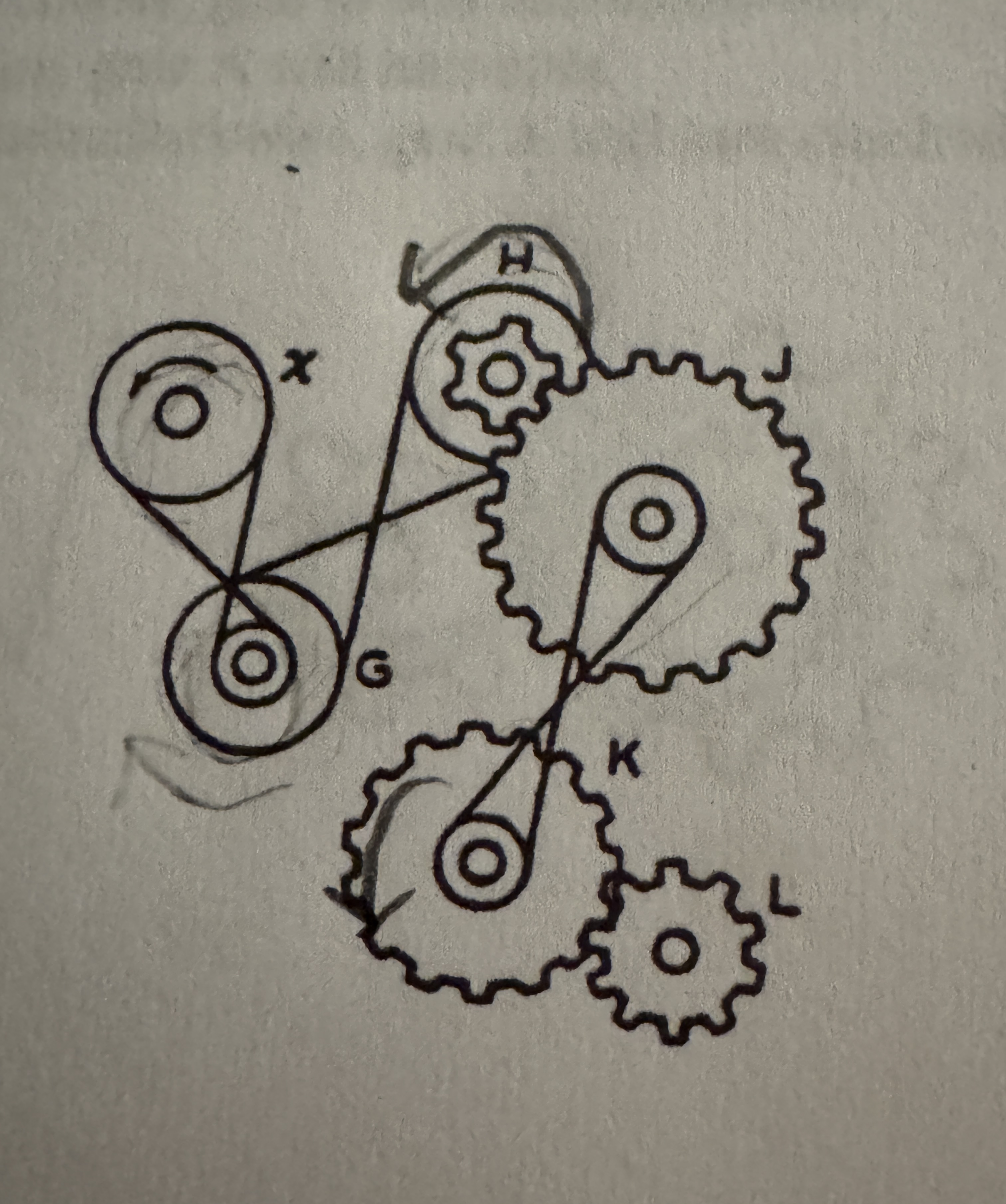 <p>Which 2 wheels or gears turn in the same direction as Driver X</p><p>A) G and J</p><p>B)G and K</p><p>C) H and K</p><p>D) H and L</p><p>E) J and L</p>