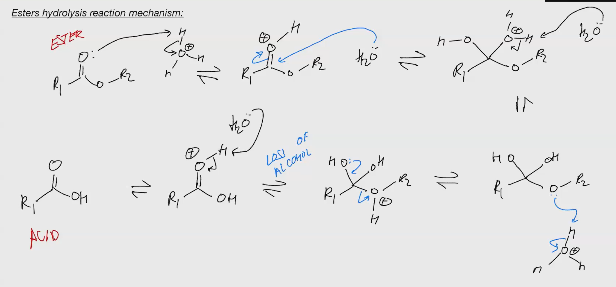 <p>we kick out OH?</p>