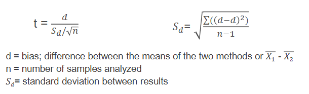<p>_________ is a test statistic based on the comparison of mean values from two or more series of numbers or methods</p><p>Determines if the two means are significantly different</p><p>Interpreted by comparing the calculated t value with a critical t value which is obtained from a statistical table</p><p>Null hypothesis is rejected if the calculated t value is greater than the critical t value</p>