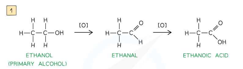<p>Primary Alcohols (1<sup>o</sup>) can be heated gently in the presence of potassium dichromate solution, acidified with dilute sulfuric acid (K<sub>2</sub>Cr<sub>2</sub>O<sub>7</sub> + H<sub>2</sub>SO<sub>4</sub>) to form an aldehyde. The aldehyde product is then distilled off.</p><p>[O] = Oxidising Agent = K<sub>2</sub>Cr<sub>2</sub>O<sub>7</sub></p><p>The alcohol could be refluxed with twice the oxidising agent to form a carboxylic acid.</p><p>As the Alcohol/Aldehyde is oxidised the Orange Cr<sub>2</sub>O<sub>7</sub><sup>2-</sup> ions are reduced to green Cr<sup>3+</sup> ions.</p>