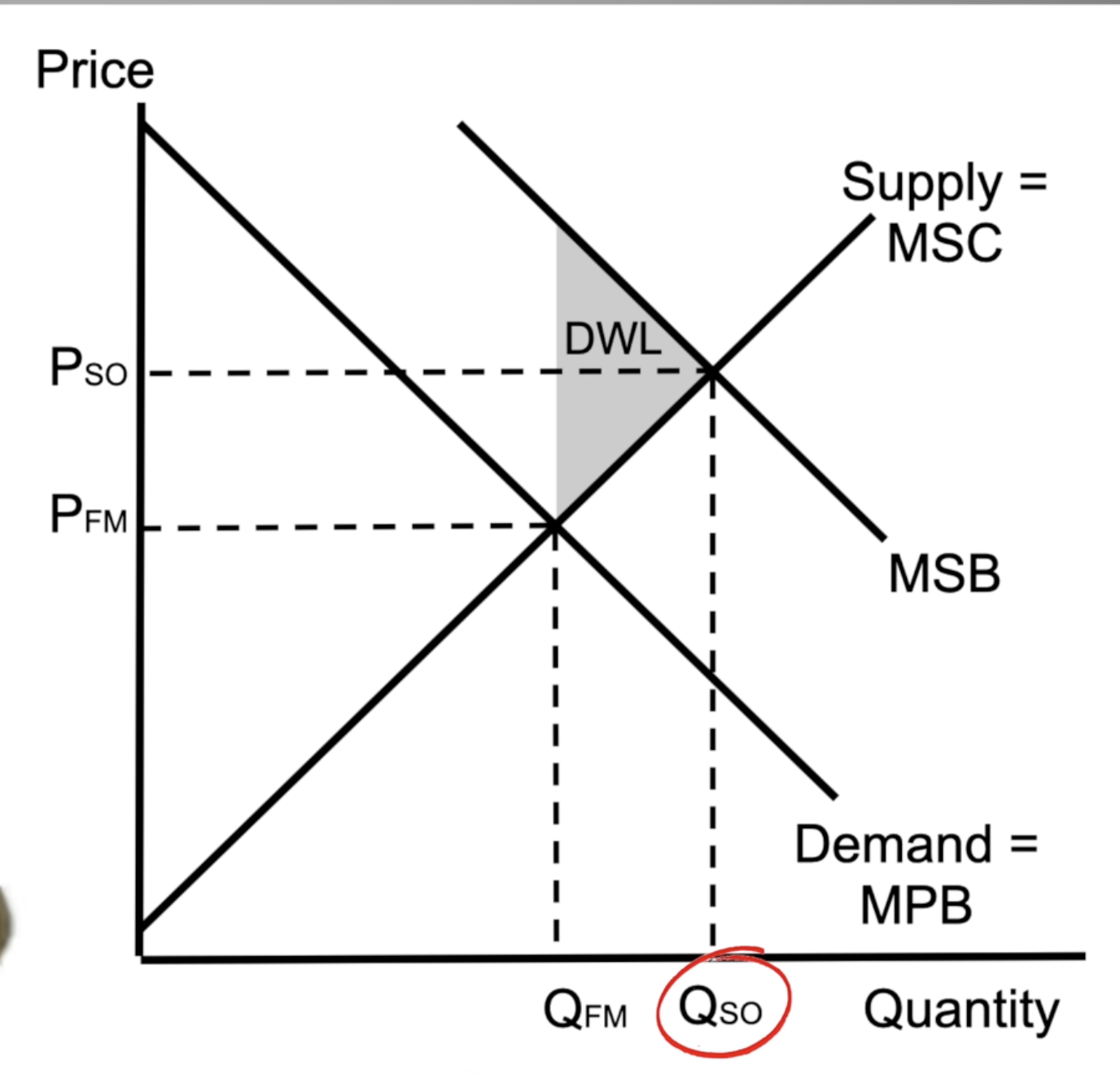 <p>Positive Externality </p>