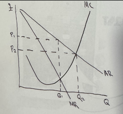 <p><em>Monopoly vs PC diagram</em></p><p></p><p><span style="color: rgb(175, 58, 246);"><strong>Increased Competition Improves Efficiency</strong></span></p><ul><li><p>Competition & profit motive → firms incentivised to cut average costs → ↑Productive efficiency</p></li><li><p>To be competitive and survive, must cut unnecessary costs → ↓X-inefficiency</p></li><li><p>↑Price competition → firms undercut each other’s prices → Lower prices → ↑Allocative efficiency</p></li><li><p>↑Supernormal profits → ↑Dynamic efficiency</p></li></ul><p></p><p><span style="color: rgb(175, 58, 246);"><strong>Improves Gov Finances</strong></span></p><ul><li><p>In SR, Sale of assets increases revenue</p></li><li><p>In LR, reducues public spending & borrowing + increases corporation tax rev</p></li></ul><p></p>