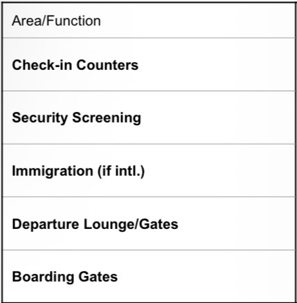 <p><span><span>Key Functions &amp; Facilities:</span></span></p>