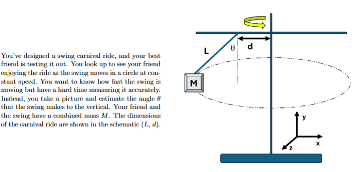 <p>What is the magnitude of the tension in the rope, T ? Your answer may use any or all of these variables: M , g, theta, L, d.</p>