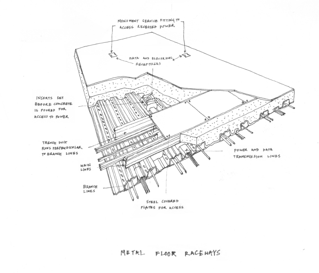 <p>Provide both the metal part of a concrete slab’s structure, the floor pan, formwork, and the wire management in a single proprietary product.</p>