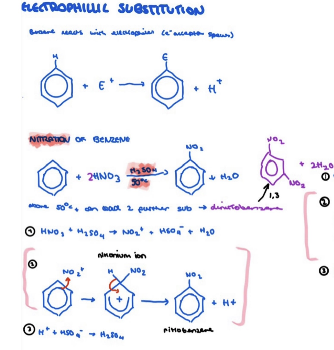 <p>reagents:</p><ul><li><p>conc HNO3</p></li></ul><ul><li><p>conc H2SO4</p></li></ul><p>conditions:</p><ul><li><p>50°c</p></li></ul><p>product: nitrobenzene</p><p></p><p></p><p></p>