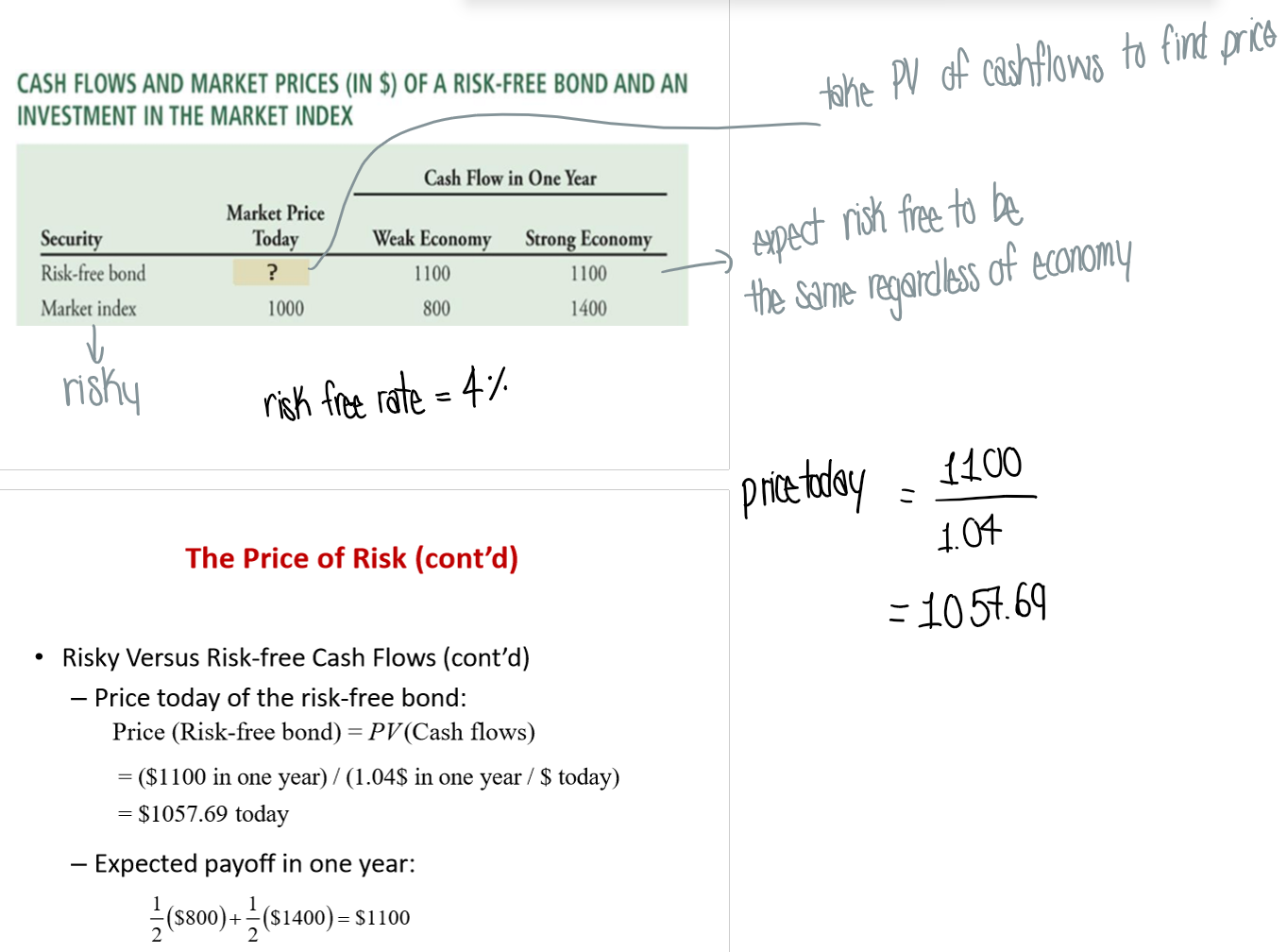 <p>Risk - when the actual outcome may differ from expected outcome</p><ul><li><p>when investment payments depend on strong or weak economic conditions</p></li></ul><p>→ the market price of risk-free bond is higher than risky bond as we are willing to pay more for no risk</p><p></p>