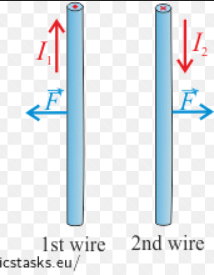 <p>Two vertical sides of current-carrying wires</p>