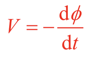<p>The negative sign is added to satisfy Lenz’s law</p>