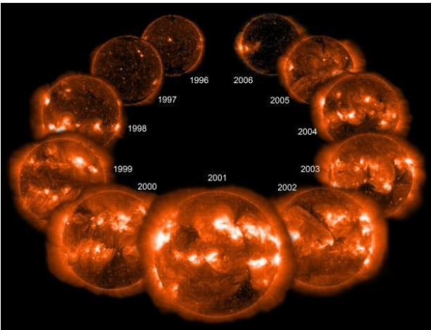 <p>What is the typical calendar for the solar cycle?</p>