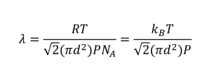 <p>The average distance molecules travel between successive collisions; the mean speed multiplied by average time between collisions/the inverse of collision frequency (z1)</p>