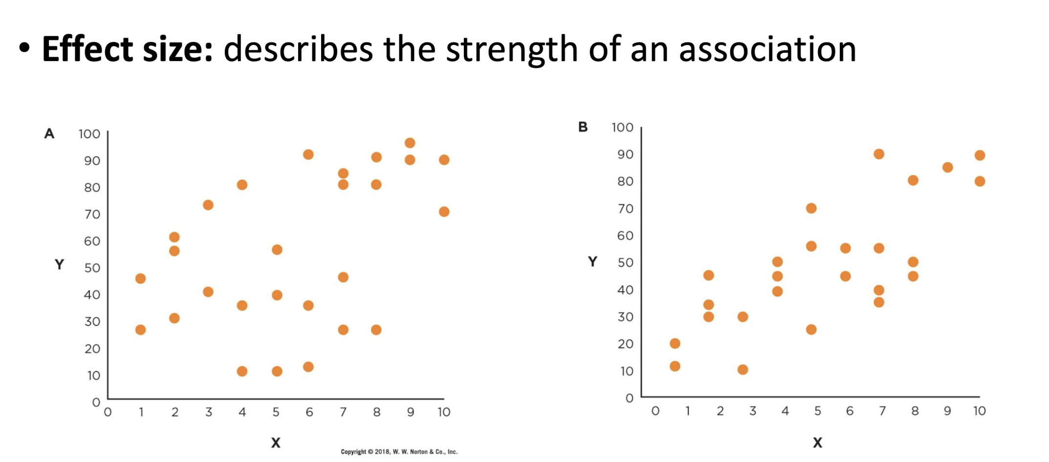 <p>Describes the strength of an association </p>