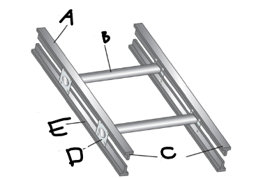 <p>A, B, C, D, and E</p><p>Name and describe the function </p>