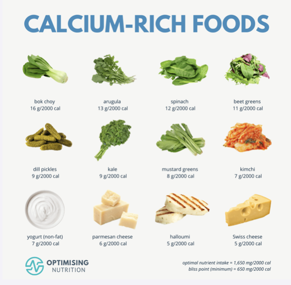 <ul><li><p>proper nutrition </p><ul><li><p>vitamin D &amp; calcium rich diet </p></li></ul></li><li><p>lifestyle changes </p><ul><li><p>ETOH &amp; smoking cessation</p></li></ul></li><li><p>weight bearing exercises </p></li><li><p>fall prevention to help prevent fractures</p></li><li><p></p></li></ul><p></p>
