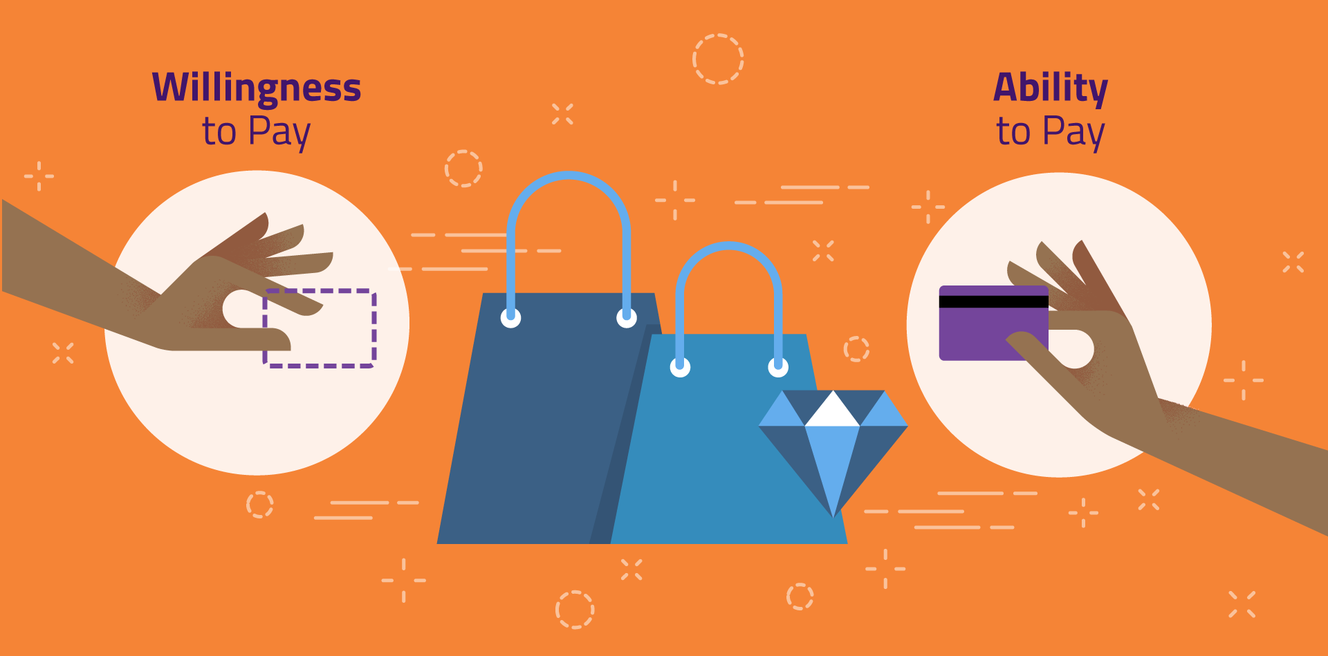 <p>A buyer’s willingness to pay for a good is the maximum amount the buyer will pay for that good. WTP measures how much the buyer values the good.</p><ul><li><p>market</p></li><li><p>demand</p></li></ul><p></p>