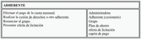 <p>la clase del objeto puede ser escrita en la _____________, las responsabilidades en la _________ y las clases colaboradoras a la ____________ de cada responsabilidad</p>