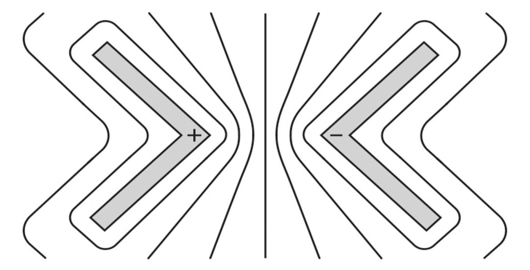 <p><span style="background-color: transparent; font-family: "Times New Roman", serif;">The diagram below shows an electrode configuration with corresponding equipotential lines. Draw about 10 evenly-spaced electric field lines between the electrodes.</span></p>