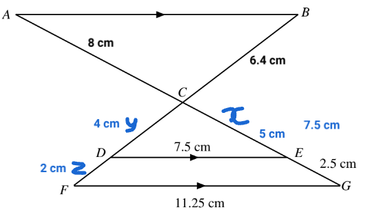 <p><strong>CE:</strong></p><ul><li><p>Let CE = $$x$$</p></li><li><p>$$\frac{x+2.5}{x}=\frac{11.25}{7.5}$$ </p><ul><li><p>$$\frac{x+2.5}{x}=\frac32$$ </p></li><li><p>$$2(x+2.5)=3x$$</p></li><li><p>$$x=5$$ </p></li></ul></li></ul><p><strong>CD:</strong></p><ul><li><p>Let CD = $$y$$ </p></li><li><p>$$\frac{y}{6.4}=\frac58$$ </p><ul><li><p>$$8y=32$$ </p></li><li><p>$$y=4$$ </p></li></ul></li></ul><p><strong>DF:</strong></p><ul><li><p>Let DF = $$z$$ </p></li><li><p>$$\frac{4+z}{4}=\frac32$$ </p><ul><li><p>$$2\left(4+z\right)=12$$ </p></li><li><p><span style="color: green;">$$z=2$$ </span></p></li></ul></li></ul><p></p>