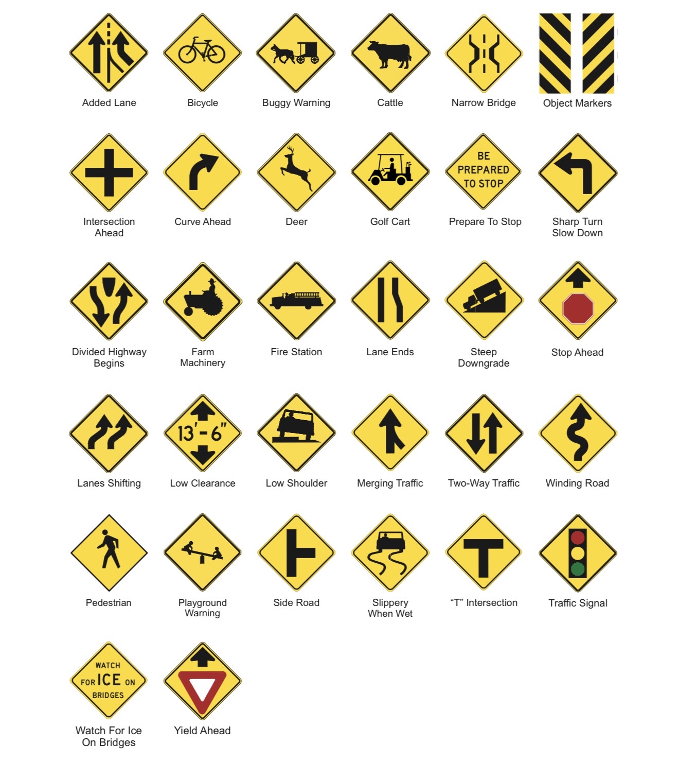 <p>what kind of signs are these ?</p>