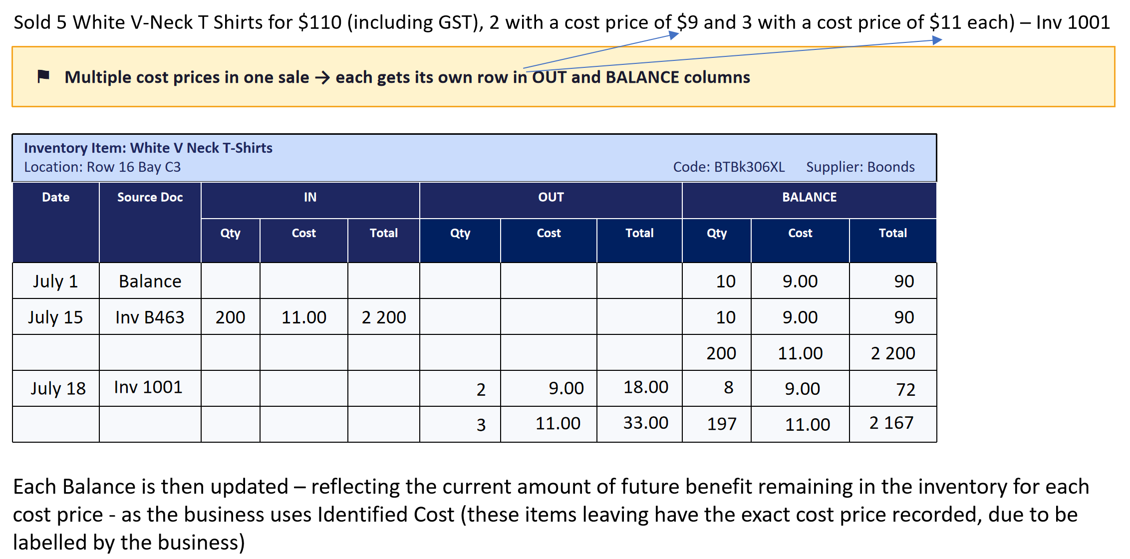 <p>mutliple cost prices in one sale - each get its own row in OUT and BALANCE columns</p><p>do the order that appears in the balance column </p>