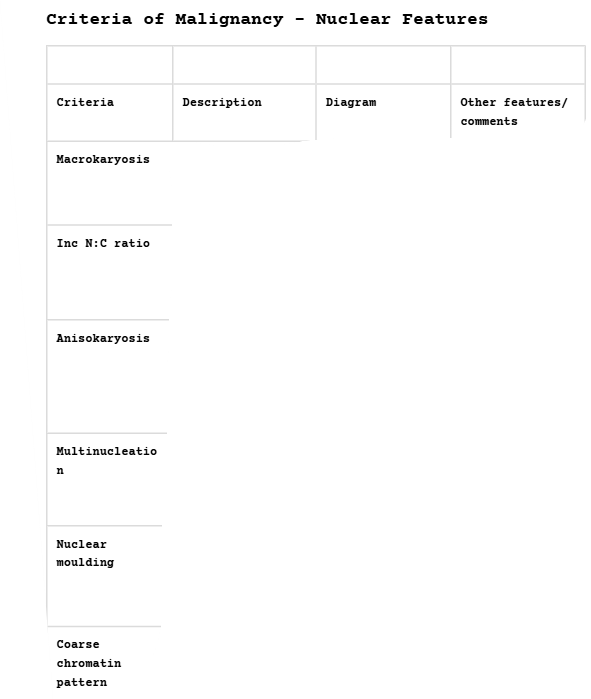 <p><span><strong>Criteria of Malignancy - Nuclear Features</strong></span></p>
