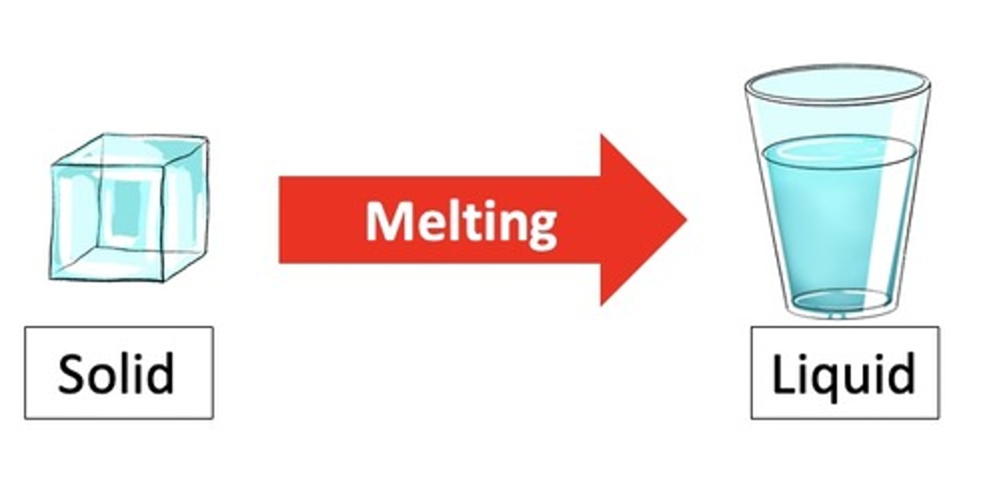 <p>Melting</p>