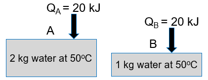 <p>Container A has 2 kg of water, and container B has 1 kg of water. Both containers are initially at 50°C. To each container, 20 kJ of heat is added. Which container has the greater total (not per kg water) entropy change?</p><p>A. A</p><p>B. B</p><p>C. same entropy change for both</p><p>D. need more information</p>